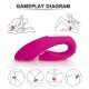 Vibrador de Casal Recarregável - Wejoy RCT - S-Hande - Pink - Chamas do Prazer Sex Shop